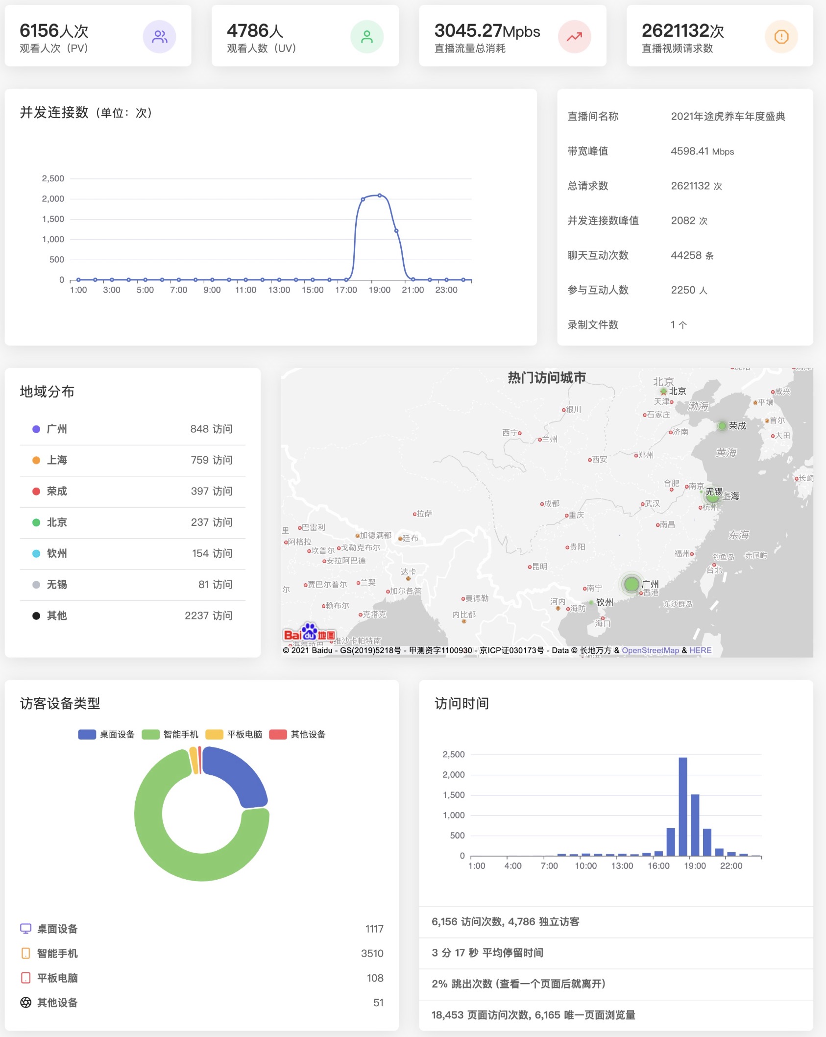 直播數據反饋 獲悉用戶基本屬性數據,行為路徑數據,為策略調整提供