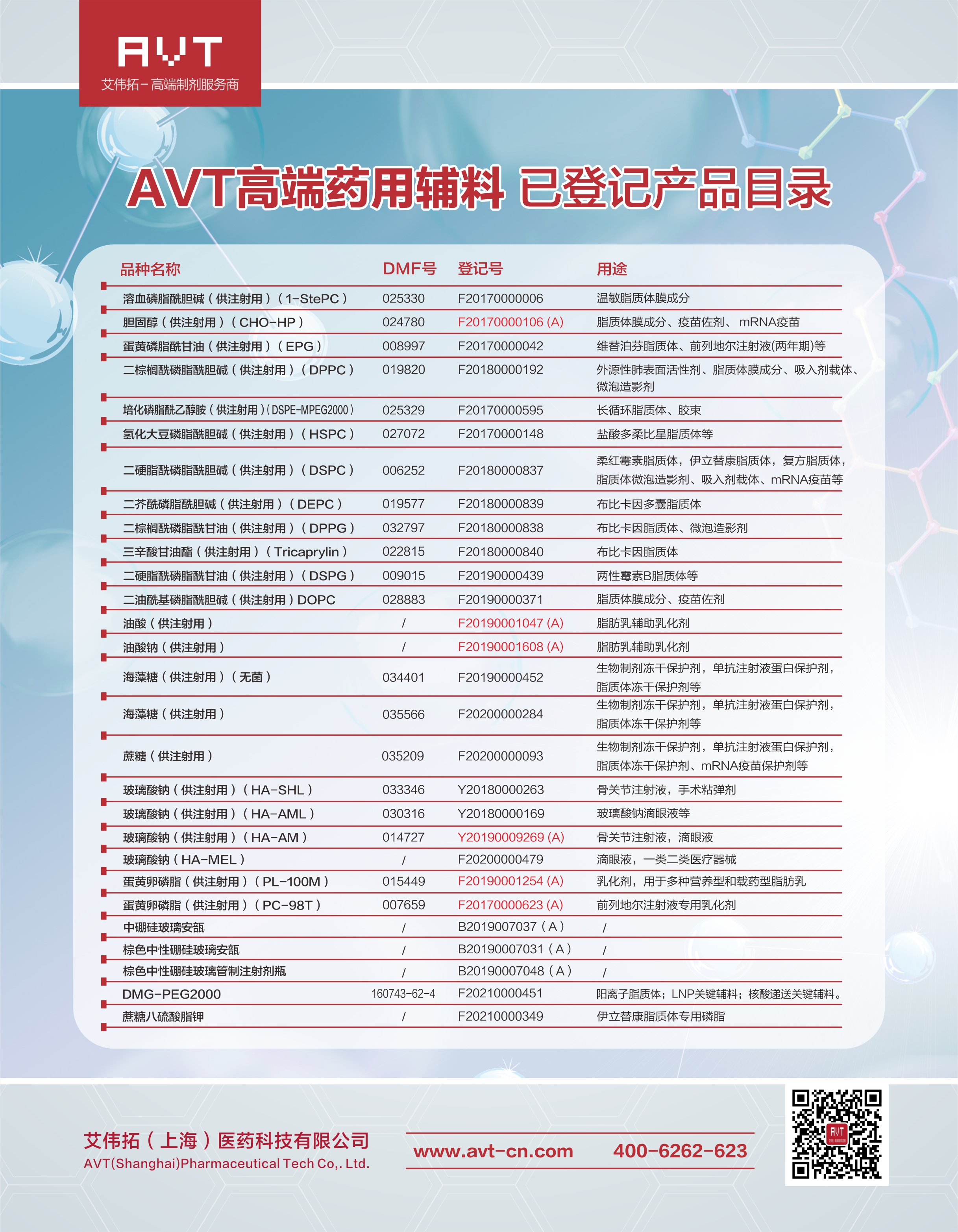 08-艾伟拓（上海）医药科技有限公司