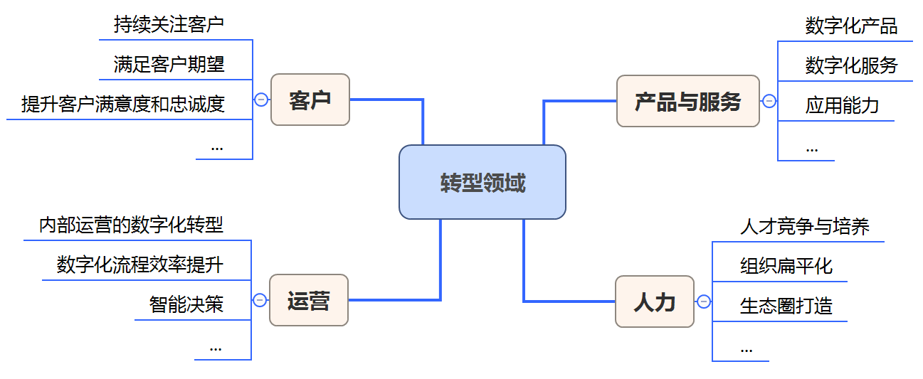 傅志浩--图1