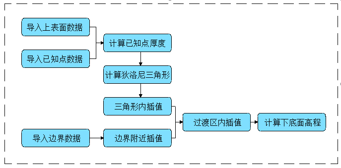 张必勇a