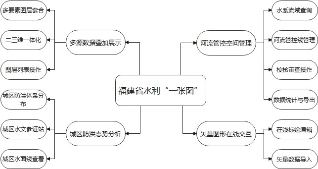 一张图2