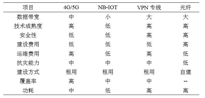 福建院表1