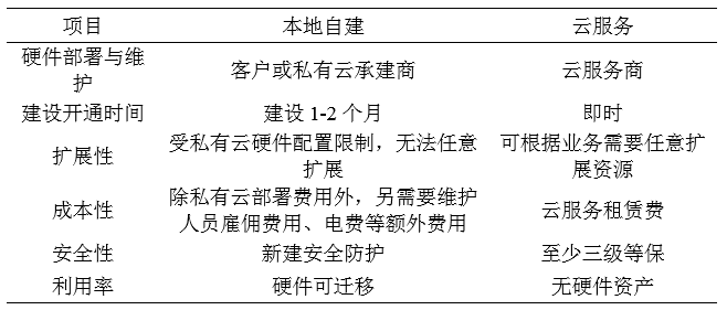 福建院表2
