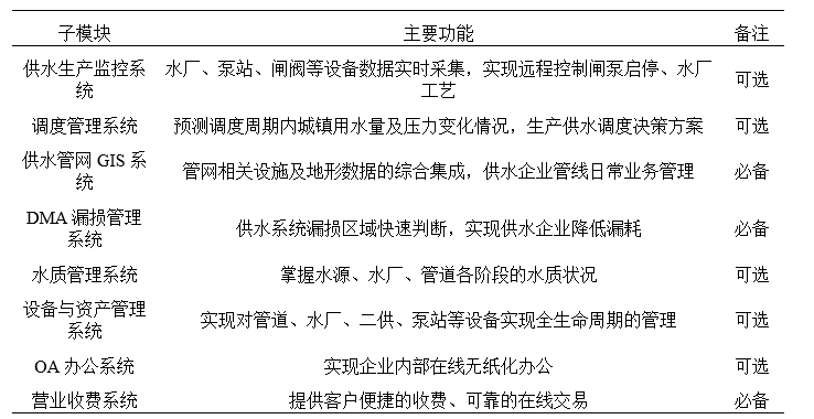 福建院表3