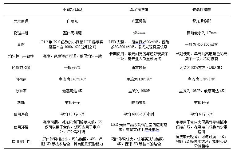 福建院表4